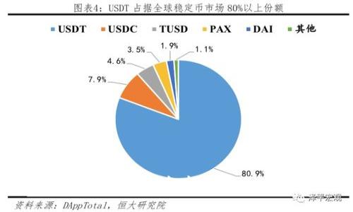 以太坊钱包智能链是什么？