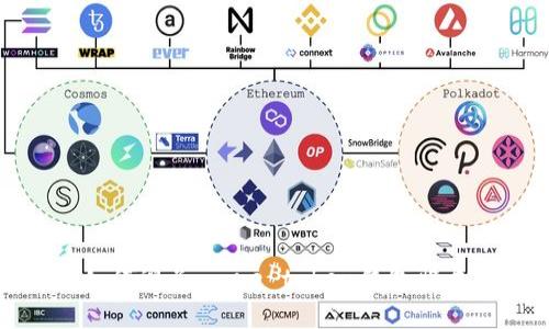 如何避免more token钱包骗局