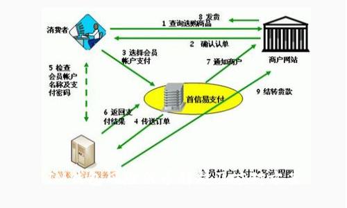 IM钱包风险代币解释及应对方案