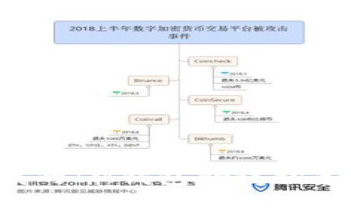 为什么我的IM钱包助记词备份失败？