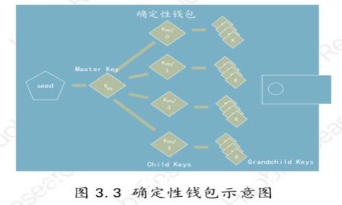 如何与IM连接钱包进行数字资产管理