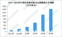 如何设置比特币钱包的私