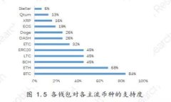 如何将IM钱包里的币转到交