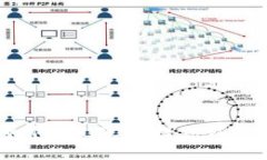 如何将LTC币提到钱包？