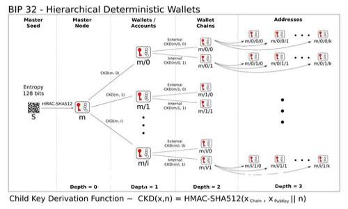 如何安装和使用Token钱包？