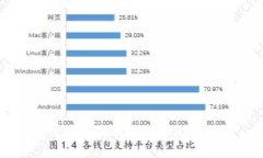 如何将瑞波币提取到离线