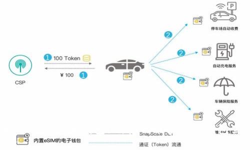 如何使用以太钱包im，把代币储存在钱包里？