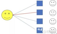 IM钱包下载后是否需要创建