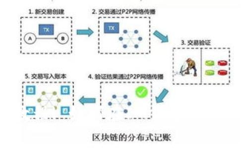 简单教程| 如何在IM钱包领取空投币