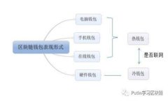 如何将IM钱包信息迁移到新