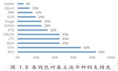 如何使用IM钱包脚本进行开