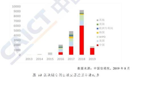 进入imToken需要钱包里有以太坊吗？