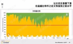 以太坊域名钱包：安全、