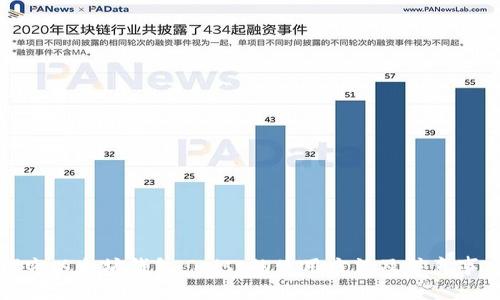 探究以太坊钱包 mist的使用方法及注意事项