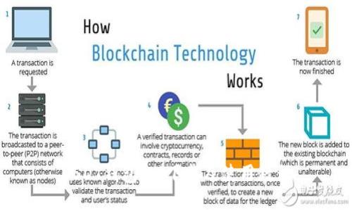 USDT钱包iOS下载及使用教程