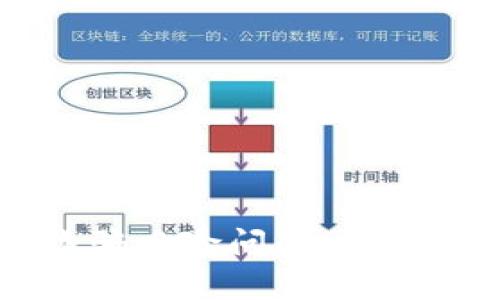 解决im钱包安装显示诈骗风险问题，保护你的数字货币钱包安全