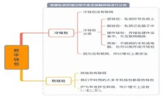 IM钱包 IOS下载及其使用方