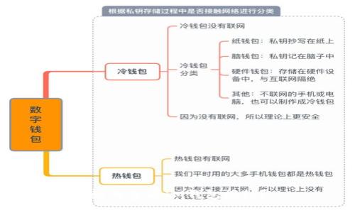 如何查看IM钱包授权？