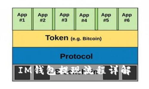 IM钱包提现流程详解