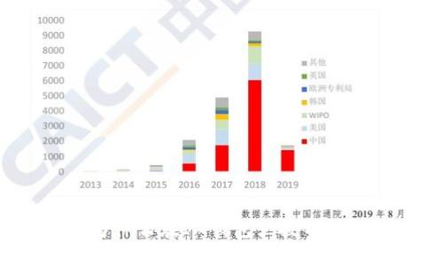 为什么在IM钱包里搜不到？