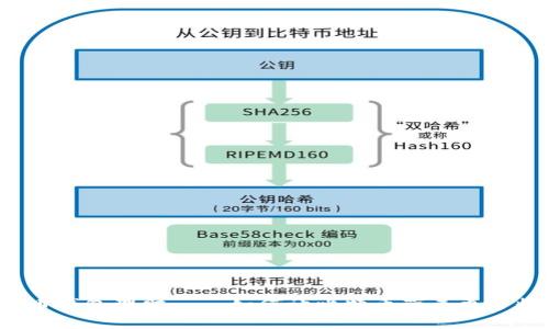 比特币钱包理财——如何让比特币带来更多收益？