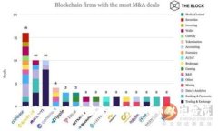 交易所比特币放入钱包 