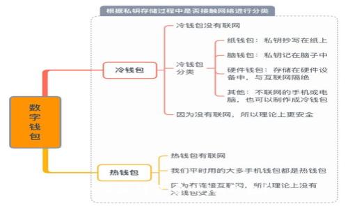 如何获得免费的im钱包？