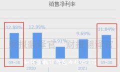 如何查找TP钱包内的USDT？