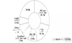 如何确定以太坊钱包的矿