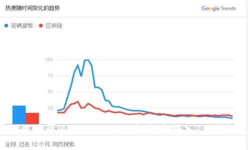 如何通过PRABOX将数字资产转入IM钱包？