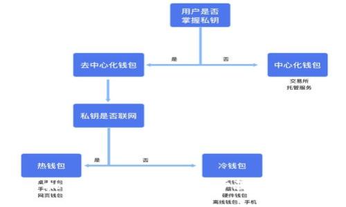 批量导入im钱包：详细步骤和技巧