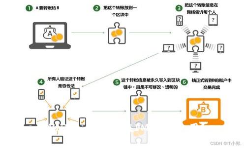 CVNT是否可以在IM钱包使用？