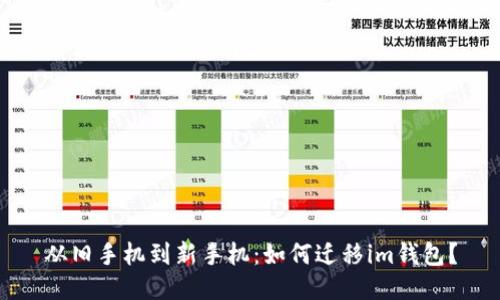 从旧手机到新手机：如何迁移im钱包？