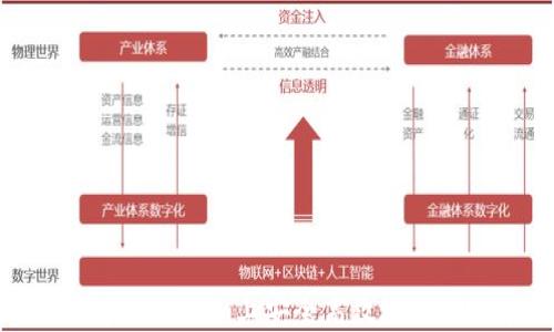 
如何在Tokenim上安全高效地购买新币