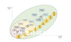 加密货币审计所需时间及