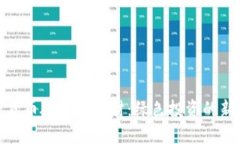 加密货币碳中和理财：绿