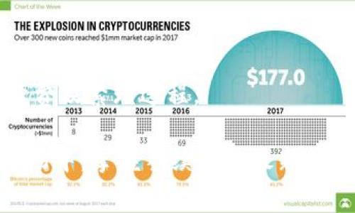   2023年度完整指南：Tokenim交易平台转出手续费详解 / 
 guanjianci Tokenim, 转出手续费, 加密货币, 区块链 /guanjianci 

在当今快速发展的加密货币市场中，了解不同交易平台的手续费结构至关重要。在众多交易平台中，Tokenim由于其操作简便和交易成本相对较低而受到众多用户的青睐。然而，当用户决定从Tokenim平台转出他们的资产时，手续费的具体情况便成为了一个重要的考虑因素。

本指南将全面解析Tokenim的转出手续费的问题，包括手续费的计算方式、如何避免高费用、以及在转出时应该注意的事项。同时，我们还将探讨用户在使用Tokenim时可能面临的相关问题，并提供实用的解决方案。

什么是Tokenim平台？
Tokenim是一个新兴的加密货币交易平台，旨在为用户提供便捷、安全的交易体验。平台支持多种加密货币的交易，包括比特币、以太坊和众多其他较小市值的币种。Tokenim的用户界面友好，适合初学者使用，同时也满足高级交易者的需求。

Tokenim不仅提供交易功能，还具有钱包服务，用户可以直接在平台上管理自己的资产。由于其可靠性和安全性，Tokenim吸引了越来越多的用户加入。然而，用户在享受这些便利的同时，也需要对手续费有清晰的了解。

Tokenim转出手续费是如何计算的？
在Tokenim平台上，转出手续费的计算与多种因素有关，包括区块链的当前网络状况、转出金额、所使用的加密货币类型等。通常来说，Tokenim会在用户发起转出请求时，根据当前网络的拥堵程度调整手续费。

例如，在比特币网络繁忙时，为了确保交易能够在合理的时间内被确认，Tokenim可能会提高转出手续费。而在网络较为空闲时，手续费通常会降低。此外，Tokenim还可能会对不同币种制定不同的手续费政策，这值得用户在转出资产前进行确认。

如何避免高额转出手续费？
为了避免在Tokenim的转出过程中产生高额的手续费，用户可以采取以下几种方法：

1. **选择合适的时间**：用户可以关注加密货币网络的拥堵情况，当网络较为空闲时进行转出操作，从而享受相对较低的手续费。许多网站和工具提供实时的网络状态监测，用户可以利用这些资源。

2. **合理选择转出金额**：有时候，小额转出的手续费比例会显得非常高，建议用户将多个小额转出合并为一次大型转出，这样可以有效降低手续费的总体成本。

3. **使用最低手续费的币种**：Tokenim支持多种加密货币的转出，用户应关注不同币种的手续费情况，尽量选择手续费较低的币种进行转出。

4. **监控Tokenim的活动**：Tokenim可能会在特定的活动期间降低手续费，用户可以通过关注平台公告或社交媒体获取最新信息，抓住这些优惠时机。

转出时应注意的事项
在Tokenim平台进行资产转出时，用户需要注意以下几个事项：

1. **确认收款地址**：如同传统金融转账一样，确保对方的收款地址正确是至关重要的。用户在转出时务必仔细检查收款地址，避免因错误导致资产损失。

2. **确认手续费信息**：在转出资产之前，仔细查看转出的手续费信息，确保选择了合适的转出选项及币种，避免产生不必要的费用。

3. **了解转出时间**：不同的加密货币在交易确认上所需的时间可能不同。用户应了解所选择的币种的交易确认时间，以便预估转账的到达时间。

4. **确保安全**：在进行转出操作时，确保你的设备安全，避免在公共Wi-Fi环境下进行重要的交易。这有助于确保用户的资产安全。

Tokenim的安全性如何？
安全性是用户选择交易平台时必须考虑的重要因素，而Tokenim在这方面也有诸多措施。平台采用了多层次的安全保障机制，包括加密技术和冷储存钱包等，旨在保护用户的资产安全。

此外，Tokenim还会定期进行安全审计，确保平台的操作环境没有潜在的安全漏洞。用户在注册和交易时，Tokenim会要求强密码和双因素认证，以增加账户的安全性。

总体而言，Tokenim的安全措施在行业内处于领先地位，用户可以在平台上放心交易和储存其加密资产。

常见的与Tokenim相关问题
在用户使用Tokenim的过程中，可能会遇到以下几个常见问题：

1. **Tokenim转出失败怎么办？**
   如果用户在Tokenim平台上进行转出时遇到失败的情况，首先需要检查自己是否在转出时输入了正确的收款地址。其次，应查看账户中是否有足够的余额，以及转出的手续费是否足够。如果还是无法解决，建议用户联系Tokenim的客户支持，获取进一步帮助。

2. **如何提升Tokenim的转出速度？**
   提升Tokenim转出速度的关键在于选择一个拥堵程度较低的时段发起请求，同时在转出时支付合适的手续费，避免因手续费过低导致交易延迟。用户还可以通过使用较快确认的币种来实现此目的。

3. **Tokenim支持哪些币种的转出？**
   Tokenim支持多种主流和小众加密货币的转出，用户可以在平台上查阅完整的支持列表。常见的包括比特币、以太坊以及USDT等稳定币。

4. **Tokenim的手续费会变化吗？**
   是的，Tokenim的转出手续费会根据网络的实时情况进行调整，用户在进行转出时建议随时关注手续费信息。

5. **如果手续费过高，是否可以退回？**
   一旦用户确认并发送转出请求，手续费一般是无法退回的，所以在发起交易之前，用户必须仔细检查所有信息。

6. **Tokenim是否支持国际转账？**
   是的，Tokenim支持全球用户之间的资产转账，通过加密货币的方式进行国际转帳，可以避免传统金融系统中的高额手续费及繁琐过程。

以上是关于Tokenim转出手续费的详细讲解，希望能够帮助用户更好地理解和使用Tokenim交易平台。在动态发展的加密市场中，掌握手续费的最新信息、交易策略，将有助于用户更高效地管理自己的数字资产。
