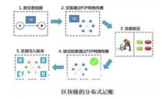 Tokenim转账迟迟未到的处理