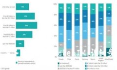 如何在苹果手机上注册T