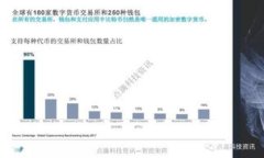   如何在Tokenim上成功领取