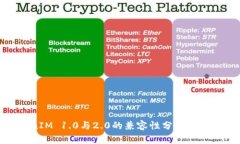: TokenIM 1.0与2.0的兼容性分