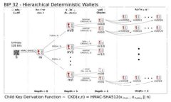   Tokenim提现攻略：如何安