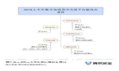 加密货币交易完全指南：理解、策略与市场动态