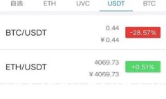 加密货币转型的未来：从
