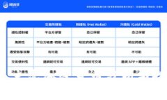 2021年主流加密货币分析与投资指南