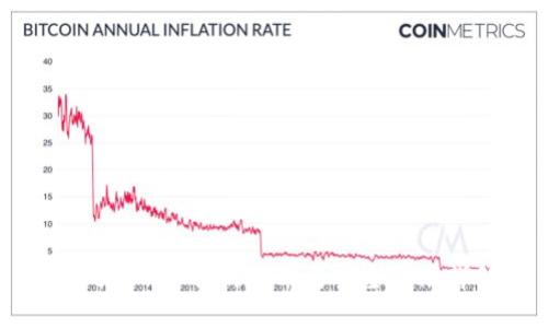 TokenIM私钥的作用与安全管理详解