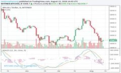Tokenim钱包转账后尾数归零的原因及解决方法