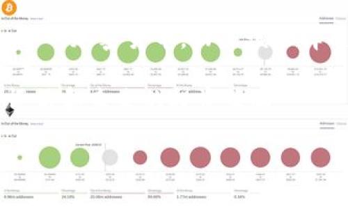   2023年最佳加密货币交易应用推荐及使用指南 / 

 guanjianci 加密货币, 交易应用, 数字货币, 投资指南 /guanjianci 

在过去的几年中，随着比特币和其他数字货币的崛起，加密货币已经成为投资者的重要对象。为了方便用户交易和管理自己的加密资产，各种加密货币交易应用层出不穷。选择一个合适的加密货币交易应用对于成功投资至关重要。本文将为您推荐2023年最佳加密货币交易应用，并提供详细的使用指南和相关问题的解答。

市场现状与发展趋势
加密货币市场自2009年比特币诞生以来，发展迅速，吸引了国际投资者的关注。根据最新数据，全球加密货币市场已达到数万亿美元的市值，越来越多的传统金融公司和机构也开始布局数字货币领域。随着区块链技术的不断成熟，越来越多的加密货币交易应用也应运而生，成为投资者日常交易和资产管理的重要工具。

选用加密货币交易应用时的考虑因素
在选择适合自己的加密货币交易应用时，用户应该考虑以下几个重要因素：
ul
    listrong安全性：/strong应用的安全性是最重要的因素之一。用户应该选择那些提供双重验证（2FA）、冷钱包存储和安全协议的应用。/li
    listrong交易费用：/strong不同的交易应用会收取不同的交易费用，包括交易佣金和提现手续费。用户应在选用应用前了解相关费用。/li
    listrong用户界面：/strong一个友好和直观的用户界面能够提高交易效率和用户体验。尤其是对于新手用户，简单易用的界面更能降低交易的学习曲线。/li
    listrong支持的币种：/strong不同应用支持的加密货币种类不同，用户应根据自己的需求选择支持自己投资币种的应用。/li
    listrong客服支持：/strong优质的客户服务在遇到问题时能够及时给予帮助，提升用户的使用满意度。/li
/ul

2023年最佳加密货币交易应用推荐
以下是2023年我们推荐的一些优秀加密货币交易应用：

h41. Coinbase/h4
Coinbase 是目前全球最知名的加密货币交易平台之一，服务覆盖超过100个国家。它拥有直观的界面，适合初学者使用。Coinbase支持多种主流加密货币，比如比特币、以太坊和莱特币，且安全性高。同时，Coinbase还提供教育资源，帮助用户更好地了解加密货币市场。

h42. Binance/h4
Binance 是全球最大的加密货币交易所之一，支持的交易对非常丰富，用户可以进行现货交易、期货交易及杠杆交易。此外，Binance还提供较低的交易费用和多种币种选择，适合不同类型的投资者。

h43. Kraken/h4
Kraken 是一家成立较早的加密货币交易所，以其安全性和卓越的客户服务而闻名。它提供多种交易选项，包括点对点交易和保证金交易。Kraken还允许用户通过法币购买加密货币，适合新手和有经验的交易者。

h44. Crypto.com/h4
Crypto.com 提供一站式数字资产服务，包括交易、借贷和支付。它的应用程序功能强大，包括加密货币钱包和全球消费卡，用户提现也非常方便。并且Crypto.com提供丰富的奖励计划来吸引用户进行交易和消费。

加密货币交易应用的使用指南
使用加密货币交易应用的基本流程一般包括以下几个步骤：

h41. 注册账户/h4
用户需要下载所选应用，并通过电子邮件或手机号码注册。通常，平台会要求用户进行身份验证，以符合监管要求。

h42. 资金存入/h4
完成注册后，用户需要将资金存入其账户，这可以通过银行卡、电子钱包或其他加密货币进行。每个平台的资金存取方式不尽相同，用户需要详细了解相关信息。

h43. 选择交易对/h4
在资金到账后，用户可以选择想要购买或出售的加密货币交易对（例如 BTC/USD），并输入交易数量。

h44. 确认交易/h4
在输入订单后，用户需确认交易细节，确保没有错误，然后提交交易。一旦交易执行成功，用户的账户余额将实时更新。

h45. 提款/h4
当用户想要将资金提取到银行卡或电子钱包时，可以选择提现功能。不同平台对提现的费用和处理时间不同。

可能相关问题解答

1. 加密货币交易应用安全吗？
安全性是每个投资者关注的重点。加密货币交易应用的安全性通常取决于多种因素，包括该平台的技术架构、后台安全措施以及用户个人的安全行为。大多数信誉良好的交易平台如Coinbase和Kraken都采取了多重保护措施，如冷存储钱包以保护用户资金。此外，许多应用还提供双重验证（2FA）功能，以增强账户的安全性。
另外，从用户角度来看，保持自己的密码强度，定期更换密码，以及避免在公共网络环境下使用交易应用，都是保障自己资金安全的有效方法。

2. 如何选择合适的加密货币交易平台？
选择加密货币交易平台时，用户应该根据自身需求考虑多个方面。首先，用户需要评估交易所的安全性和合规性。其次，比较各个平台的交易费用和服务。例如，很多平台会收取不同的交易佣金和提现费用，了解这些费用可以帮助用户省下不必要的支出。
另外，平台支持的币种种类也是选择的关键。如果用户只对少量主流币种感兴趣，选择一个适合大多数交易的应用即可；但如果用户希望广泛投资多种加密货币，最好选择支持更多币种的交易平台。
最后，平台的用户体验和客户服务质量也不可忽视。一个良好的用户界面可以降低新用户的学习成本，而及时有效的客户支持则可以帮助用户迅速解决在交易中遇到的问题。

3. 交易加密货币的法律风险有哪些？
加密货币的法律风险主要来源于各个国家和地区针对加密货币的监管政策。不同国家对加密货币的态度各异，有些国家甚至全面禁止加密货币的交易和使用。这可能导致用户在某些法律环境下交易加密货币面临风险。
此外，用户在交易加密货币时也应按照当地税法申报相关交易收益，以避免因未申报税款而面临法律风险。因此，用户应及时关注相关法律法规，并确保自身的交易行为是合规的。

4. 如何避免加密货币交易中的诈骗？
随着加密货币市场的火热，诈骗行为层出不穷。因此，用户应该提高警惕，了解常见的诈骗模式。常见的诈骗包括虚假交易平台、投资骗局以及假冒客服诈骗等。
用户在选择交易平台时，务必前往官方网站进行注册，并通过社交媒体或用户评价了解平台的声誉。另外，在进行高风险交易时，最好始终保持冷静，不受诱惑。对于任何声称可以保证高额回报的投资方案，用户都应保持高度警惕。
此外，不轻易分享个人信息和账户密码也能够有效预防诈骗。务必通过官方渠道进行沟通，避免轻信任何通过社交媒体或电子邮件联系的“客服”。

5. 第三方钱包和交易应用有什么区别？
加密货币交易应用通常是用于交易和投资的平台，而第三方钱包主要用于存储加密货币。钱包的类型有硬件钱包、软件钱包以及在线钱包等。它们各有优缺点，用户可根据个人需求选择。
使用交易应用进行交易时，用户的数字资产一般是由平台管理的，这意味着用户在平台上交易时，钱包实际上是存放在交易平台的服务器上。而当用户使用第三方钱包时，他们的资产掌握在自己手中，这样能减少第三方管理带来的风险。
总的来说，交易应用适合频繁交易者和投资者，而对于长线持有者来说，使用第三方钱包则能够提供更高的安全保障。

6. 如何有效管理加密货币投资组合？
管理加密货币投资组合需要制定合适的策略和计划。首先，用户应根据自己的风险承受能力分配加密资产的比例。一般建议，不要将所有资金都投入单一加密货币，而应该选择几种不同的币种进行投资，以降低总体风险。
其次，用户需要定期关注市场动态和相关资讯，及时调整投资组合。有些投资者还会使用技术分析工具，或者参考投资专家的意见来做出更合理的决策。
最后，记录每一次交易和投资表现也是管理好投资组合的重要环节。用户可使用电子表格或者投资管理软件来追踪和分析自己的投资情况，以帮助评估和未来的投资策略。

综上所述，选择合适的加密货币交易应用、了解其使用方法和管理投资组合都是成功投资数字货币的基础。希望本文对您有所帮助！