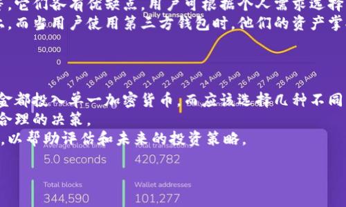   2023年最佳加密货币交易应用推荐及使用指南 / 

 guanjianci 加密货币, 交易应用, 数字货币, 投资指南 /guanjianci 

在过去的几年中，随着比特币和其他数字货币的崛起，加密货币已经成为投资者的重要对象。为了方便用户交易和管理自己的加密资产，各种加密货币交易应用层出不穷。选择一个合适的加密货币交易应用对于成功投资至关重要。本文将为您推荐2023年最佳加密货币交易应用，并提供详细的使用指南和相关问题的解答。

市场现状与发展趋势
加密货币市场自2009年比特币诞生以来，发展迅速，吸引了国际投资者的关注。根据最新数据，全球加密货币市场已达到数万亿美元的市值，越来越多的传统金融公司和机构也开始布局数字货币领域。随着区块链技术的不断成熟，越来越多的加密货币交易应用也应运而生，成为投资者日常交易和资产管理的重要工具。

选用加密货币交易应用时的考虑因素
在选择适合自己的加密货币交易应用时，用户应该考虑以下几个重要因素：
ul
    listrong安全性：/strong应用的安全性是最重要的因素之一。用户应该选择那些提供双重验证（2FA）、冷钱包存储和安全协议的应用。/li
    listrong交易费用：/strong不同的交易应用会收取不同的交易费用，包括交易佣金和提现手续费。用户应在选用应用前了解相关费用。/li
    listrong用户界面：/strong一个友好和直观的用户界面能够提高交易效率和用户体验。尤其是对于新手用户，简单易用的界面更能降低交易的学习曲线。/li
    listrong支持的币种：/strong不同应用支持的加密货币种类不同，用户应根据自己的需求选择支持自己投资币种的应用。/li
    listrong客服支持：/strong优质的客户服务在遇到问题时能够及时给予帮助，提升用户的使用满意度。/li
/ul

2023年最佳加密货币交易应用推荐
以下是2023年我们推荐的一些优秀加密货币交易应用：

h41. Coinbase/h4
Coinbase 是目前全球最知名的加密货币交易平台之一，服务覆盖超过100个国家。它拥有直观的界面，适合初学者使用。Coinbase支持多种主流加密货币，比如比特币、以太坊和莱特币，且安全性高。同时，Coinbase还提供教育资源，帮助用户更好地了解加密货币市场。

h42. Binance/h4
Binance 是全球最大的加密货币交易所之一，支持的交易对非常丰富，用户可以进行现货交易、期货交易及杠杆交易。此外，Binance还提供较低的交易费用和多种币种选择，适合不同类型的投资者。

h43. Kraken/h4
Kraken 是一家成立较早的加密货币交易所，以其安全性和卓越的客户服务而闻名。它提供多种交易选项，包括点对点交易和保证金交易。Kraken还允许用户通过法币购买加密货币，适合新手和有经验的交易者。

h44. Crypto.com/h4
Crypto.com 提供一站式数字资产服务，包括交易、借贷和支付。它的应用程序功能强大，包括加密货币钱包和全球消费卡，用户提现也非常方便。并且Crypto.com提供丰富的奖励计划来吸引用户进行交易和消费。

加密货币交易应用的使用指南
使用加密货币交易应用的基本流程一般包括以下几个步骤：

h41. 注册账户/h4
用户需要下载所选应用，并通过电子邮件或手机号码注册。通常，平台会要求用户进行身份验证，以符合监管要求。

h42. 资金存入/h4
完成注册后，用户需要将资金存入其账户，这可以通过银行卡、电子钱包或其他加密货币进行。每个平台的资金存取方式不尽相同，用户需要详细了解相关信息。

h43. 选择交易对/h4
在资金到账后，用户可以选择想要购买或出售的加密货币交易对（例如 BTC/USD），并输入交易数量。

h44. 确认交易/h4
在输入订单后，用户需确认交易细节，确保没有错误，然后提交交易。一旦交易执行成功，用户的账户余额将实时更新。

h45. 提款/h4
当用户想要将资金提取到银行卡或电子钱包时，可以选择提现功能。不同平台对提现的费用和处理时间不同。

可能相关问题解答

1. 加密货币交易应用安全吗？
安全性是每个投资者关注的重点。加密货币交易应用的安全性通常取决于多种因素，包括该平台的技术架构、后台安全措施以及用户个人的安全行为。大多数信誉良好的交易平台如Coinbase和Kraken都采取了多重保护措施，如冷存储钱包以保护用户资金。此外，许多应用还提供双重验证（2FA）功能，以增强账户的安全性。
另外，从用户角度来看，保持自己的密码强度，定期更换密码，以及避免在公共网络环境下使用交易应用，都是保障自己资金安全的有效方法。

2. 如何选择合适的加密货币交易平台？
选择加密货币交易平台时，用户应该根据自身需求考虑多个方面。首先，用户需要评估交易所的安全性和合规性。其次，比较各个平台的交易费用和服务。例如，很多平台会收取不同的交易佣金和提现费用，了解这些费用可以帮助用户省下不必要的支出。
另外，平台支持的币种种类也是选择的关键。如果用户只对少量主流币种感兴趣，选择一个适合大多数交易的应用即可；但如果用户希望广泛投资多种加密货币，最好选择支持更多币种的交易平台。
最后，平台的用户体验和客户服务质量也不可忽视。一个良好的用户界面可以降低新用户的学习成本，而及时有效的客户支持则可以帮助用户迅速解决在交易中遇到的问题。

3. 交易加密货币的法律风险有哪些？
加密货币的法律风险主要来源于各个国家和地区针对加密货币的监管政策。不同国家对加密货币的态度各异，有些国家甚至全面禁止加密货币的交易和使用。这可能导致用户在某些法律环境下交易加密货币面临风险。
此外，用户在交易加密货币时也应按照当地税法申报相关交易收益，以避免因未申报税款而面临法律风险。因此，用户应及时关注相关法律法规，并确保自身的交易行为是合规的。

4. 如何避免加密货币交易中的诈骗？
随着加密货币市场的火热，诈骗行为层出不穷。因此，用户应该提高警惕，了解常见的诈骗模式。常见的诈骗包括虚假交易平台、投资骗局以及假冒客服诈骗等。
用户在选择交易平台时，务必前往官方网站进行注册，并通过社交媒体或用户评价了解平台的声誉。另外，在进行高风险交易时，最好始终保持冷静，不受诱惑。对于任何声称可以保证高额回报的投资方案，用户都应保持高度警惕。
此外，不轻易分享个人信息和账户密码也能够有效预防诈骗。务必通过官方渠道进行沟通，避免轻信任何通过社交媒体或电子邮件联系的“客服”。

5. 第三方钱包和交易应用有什么区别？
加密货币交易应用通常是用于交易和投资的平台，而第三方钱包主要用于存储加密货币。钱包的类型有硬件钱包、软件钱包以及在线钱包等。它们各有优缺点，用户可根据个人需求选择。
使用交易应用进行交易时，用户的数字资产一般是由平台管理的，这意味着用户在平台上交易时，钱包实际上是存放在交易平台的服务器上。而当用户使用第三方钱包时，他们的资产掌握在自己手中，这样能减少第三方管理带来的风险。
总的来说，交易应用适合频繁交易者和投资者，而对于长线持有者来说，使用第三方钱包则能够提供更高的安全保障。

6. 如何有效管理加密货币投资组合？
管理加密货币投资组合需要制定合适的策略和计划。首先，用户应根据自己的风险承受能力分配加密资产的比例。一般建议，不要将所有资金都投入单一加密货币，而应该选择几种不同的币种进行投资，以降低总体风险。
其次，用户需要定期关注市场动态和相关资讯，及时调整投资组合。有些投资者还会使用技术分析工具，或者参考投资专家的意见来做出更合理的决策。
最后，记录每一次交易和投资表现也是管理好投资组合的重要环节。用户可使用电子表格或者投资管理软件来追踪和分析自己的投资情况，以帮助评估和未来的投资策略。

综上所述，选择合适的加密货币交易应用、了解其使用方法和管理投资组合都是成功投资数字货币的基础。希望本文对您有所帮助！