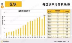 加密货币爱好者的英语表